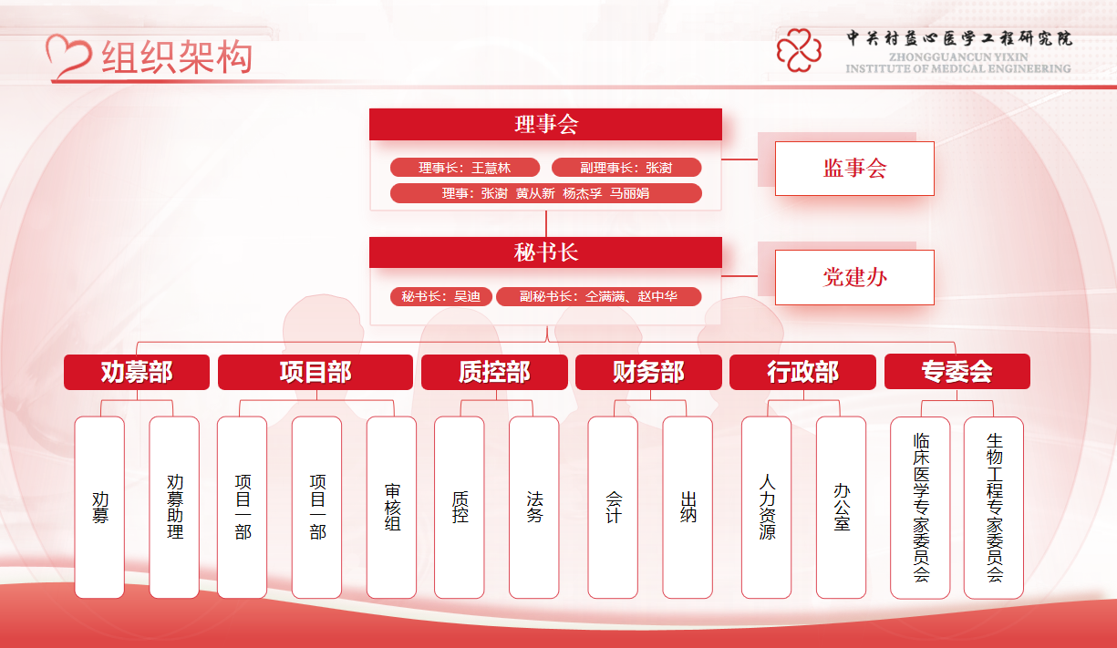 组织架构02.png
